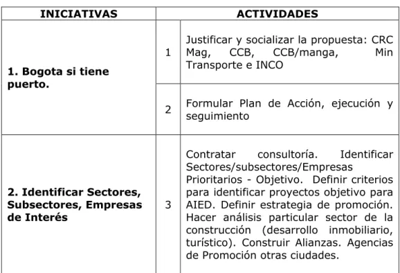 TABLA 1. ATRAER INVERSION EXTRANEJRA DIRECTA. AIED. 