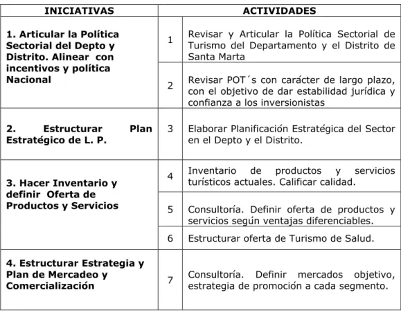 TABLA 3. TURISMO 