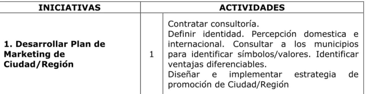 TABLA 5. MARKETING DE CIUDAD/REGION 