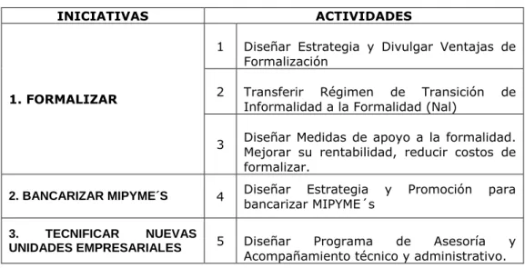 TABLA 6. FORMALIZACION  EMPRESARIAL 