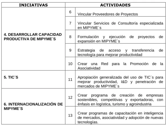 TABLA 6. FORMALIZACION  EMPRESARIAL 