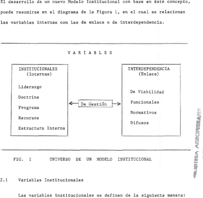 FIG.  I  UNIVERSO DE  UN  MODELO TNSTITUCIONAI,