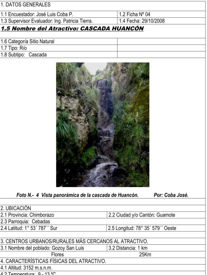 Cuadro N° 11.  Cascada de Huancón. 
