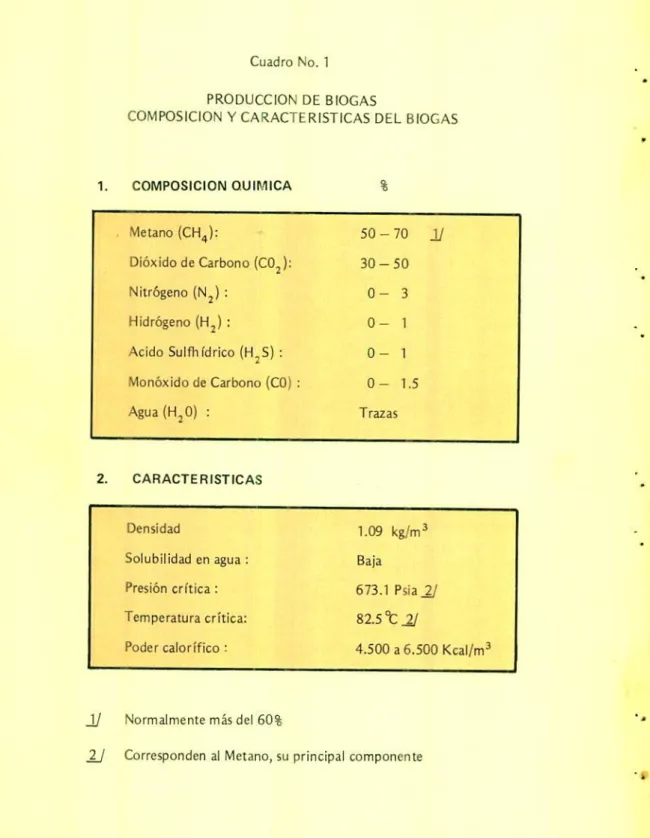 Cuadro No. 1 PRODUCCION DE BIOGAS