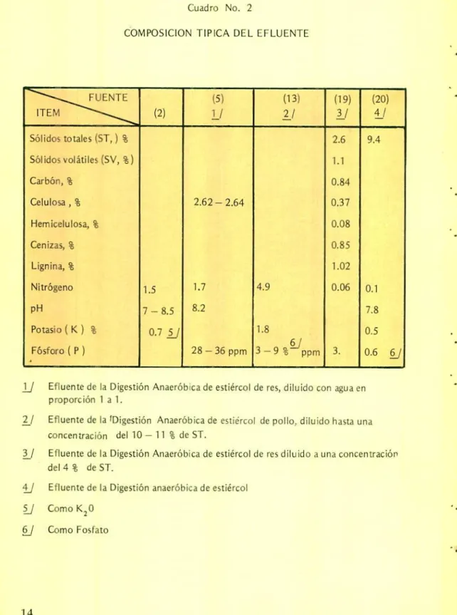 Cuadro No. 2