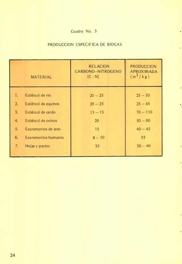 Cuadro No. 3