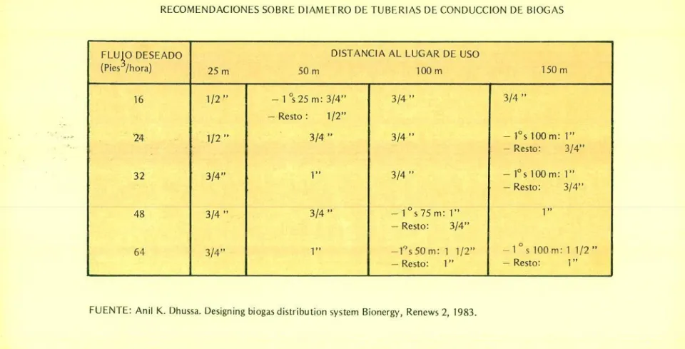 Cuadro No. 4