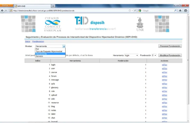 Figura 4. Interfaz de ponderación de “SEPI-DHD”. 