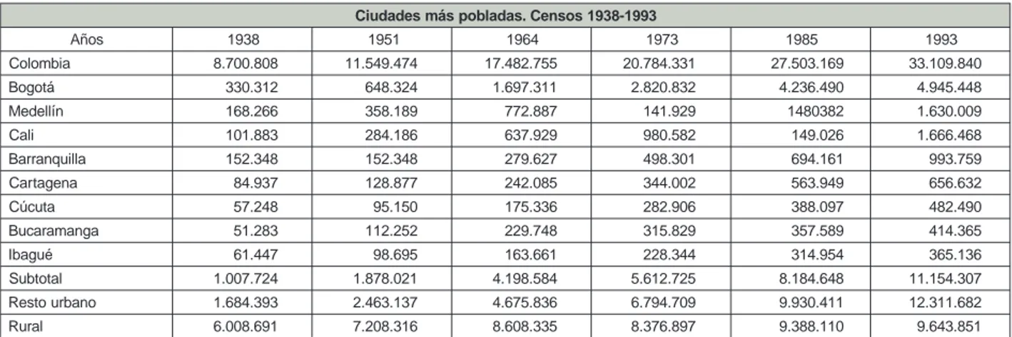 Tabla 9.4. Porcentajes de crecimiento anual de la población en el mundo. (Fuente:  INED 