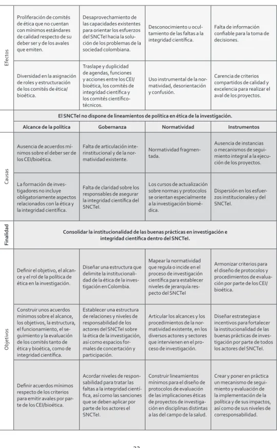 Tabla 1. Árbol de problemas y objetivos (preliminar). 