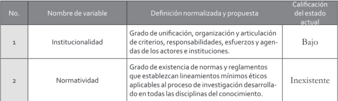 Tabla 2. Escala de valores