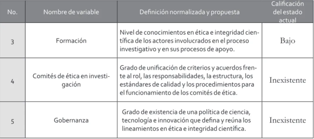 Tabla 4. Relación entre las variables del sistema