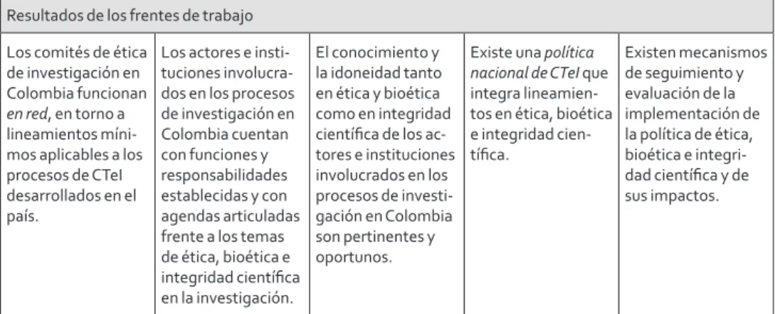 Tabla 5. Matriz básica de planeación, 2016 Finalidad