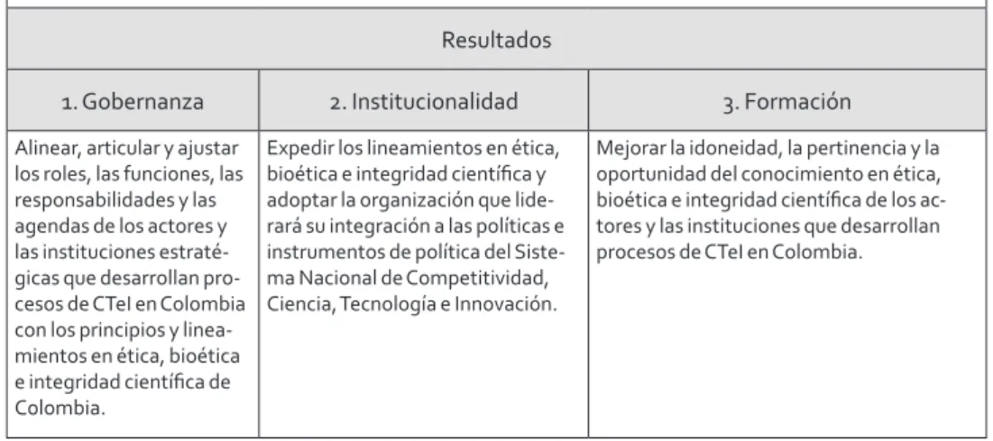 Tabla 9. Matriz de planificación estratégica