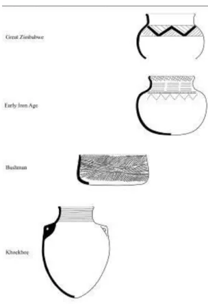 Fig. 4. Different pottery styles associated with the four cultural traditions. 