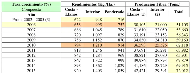 Tabla No. 2 