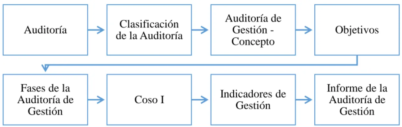 Gráfico Nº 1: Hilo Conductor 