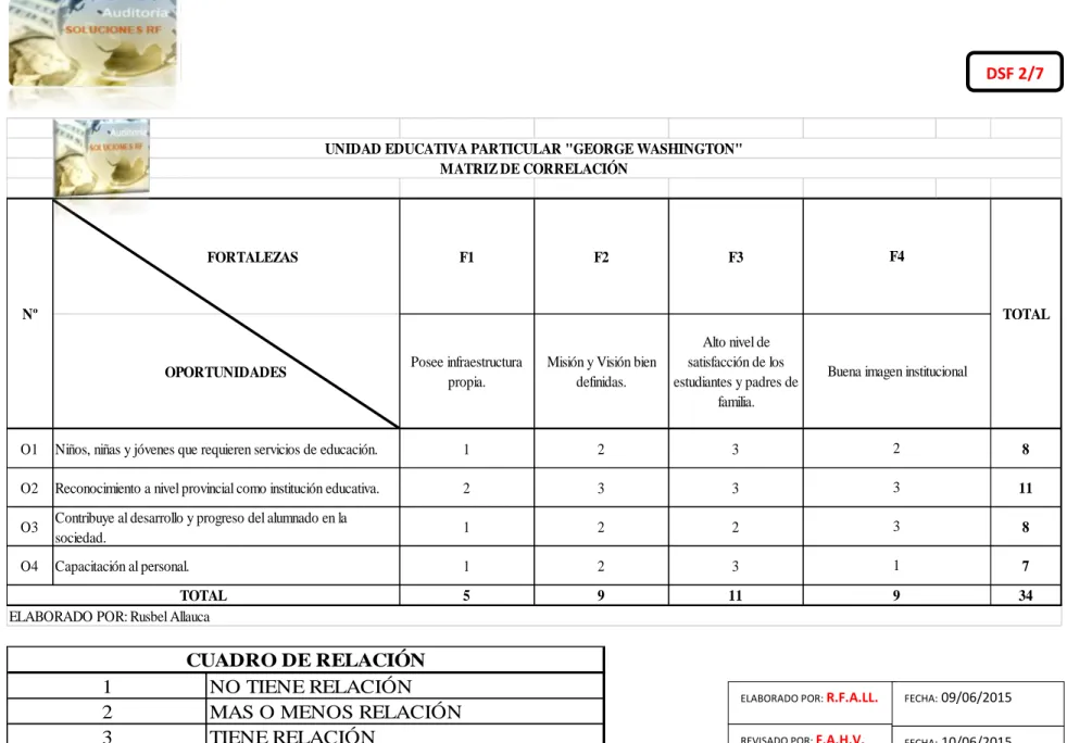 CUADRO DE RELACIÓN