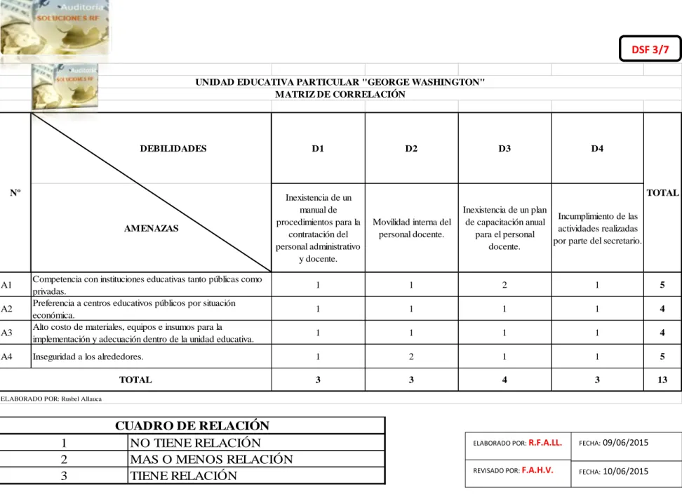 CUADRO DE RELACIÓN