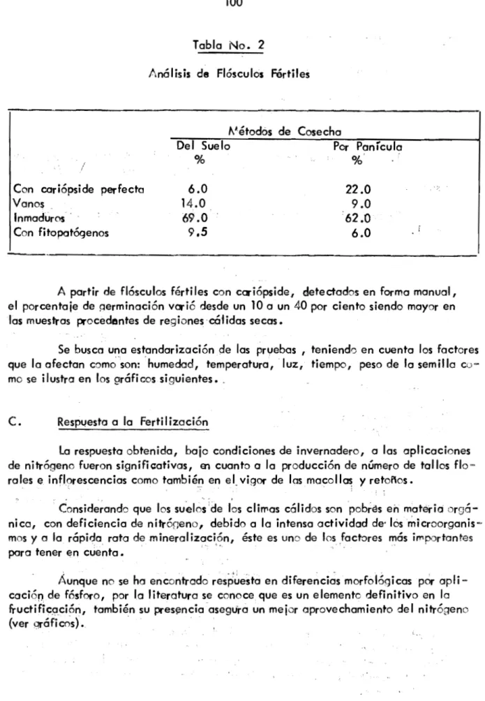 Tabla No. 2
