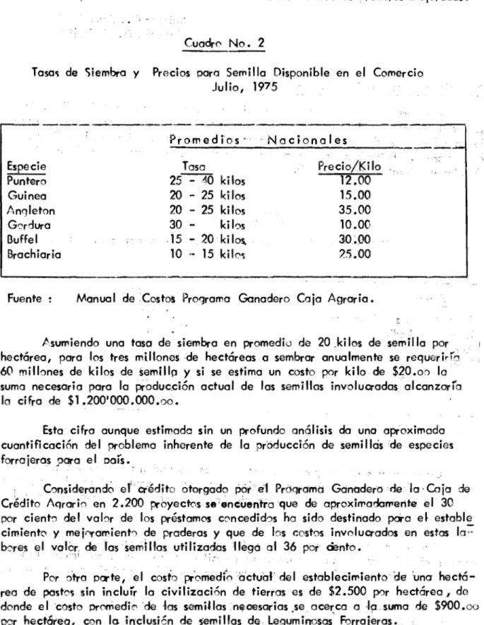 Cuadro No. 2