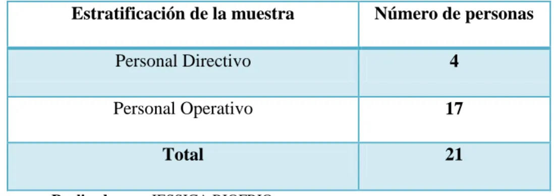 Tabla 2: Población y muestra 