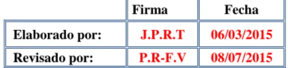 TABLA N° 5  TALENTO HUMANO 