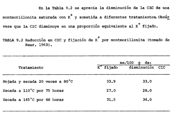 TABLA  9.2  Reducción  en  Bear,  1963). 