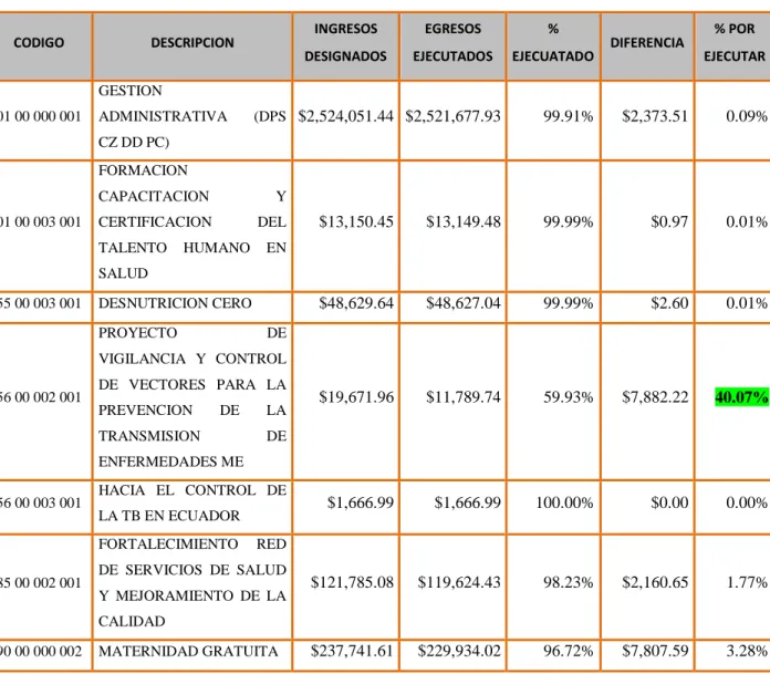 Cuadro 5: Eficacia De Gastos 