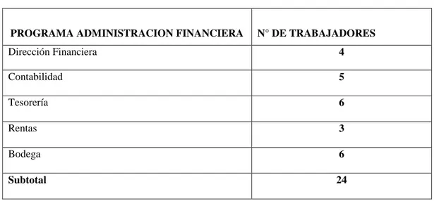 Tabla  1. Población 