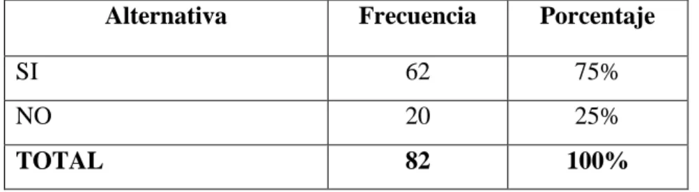 Tabla N°  10: RESULTADOS DE LA MEJORA EN LA PRODUCCIÓN  GANADERA CON EL PROYECTO 