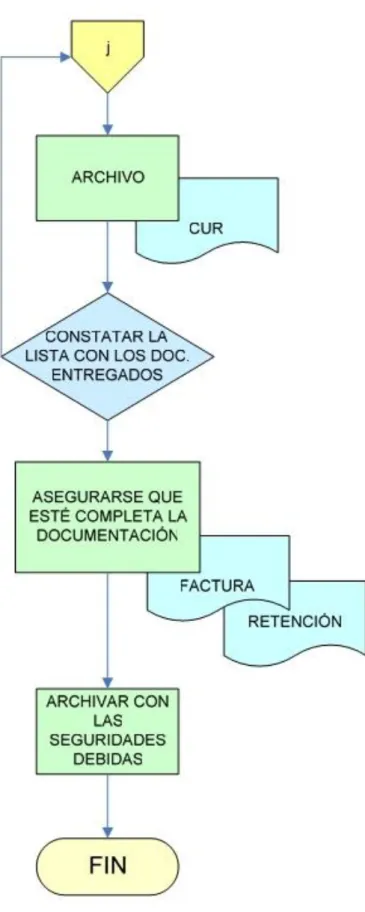 Gráfico Nº  11: ÁREA DE TOSORERÍA