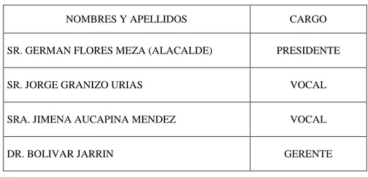 Cuadro  Directivo Nº. 1 de CEMVIV Pastaza