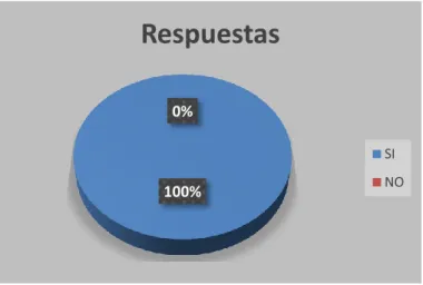 Tabla N° 8: Unidad de Auditoría Interna 