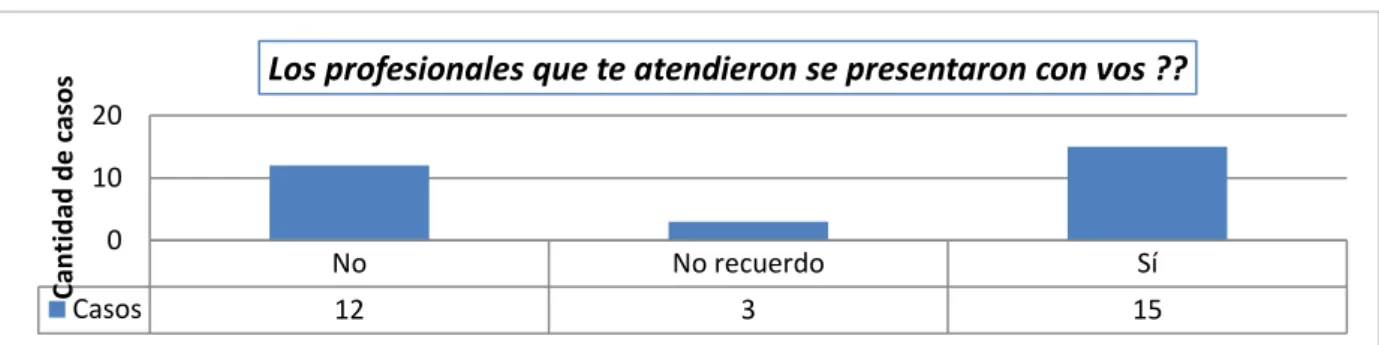 Gráfico Nº7: 