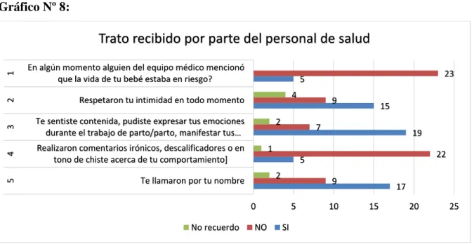 Gráfico Nº 8: 