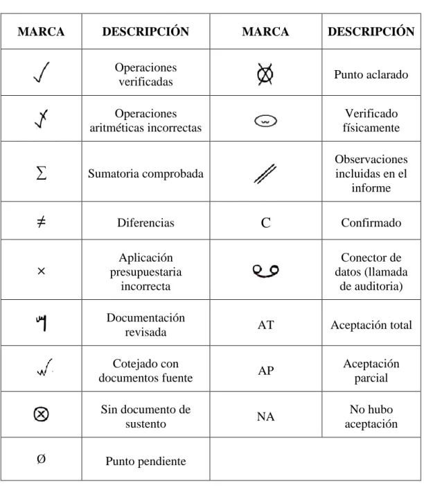 Tabla 5. Marcas de Auditoria 