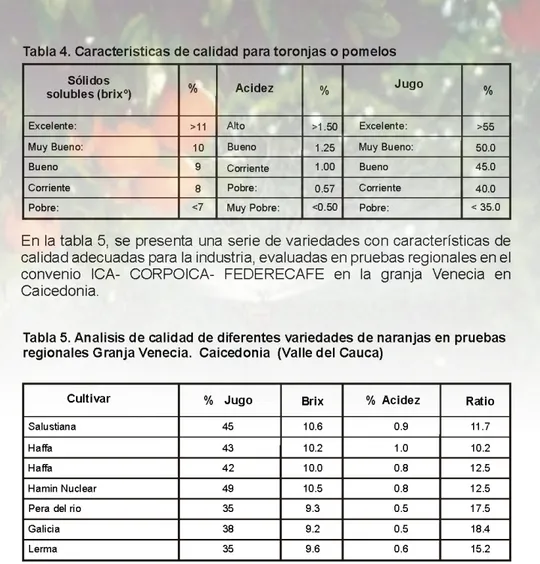 Tabla 4. Caracteristicas de calidad para toronjas o pomelos Sólidos 