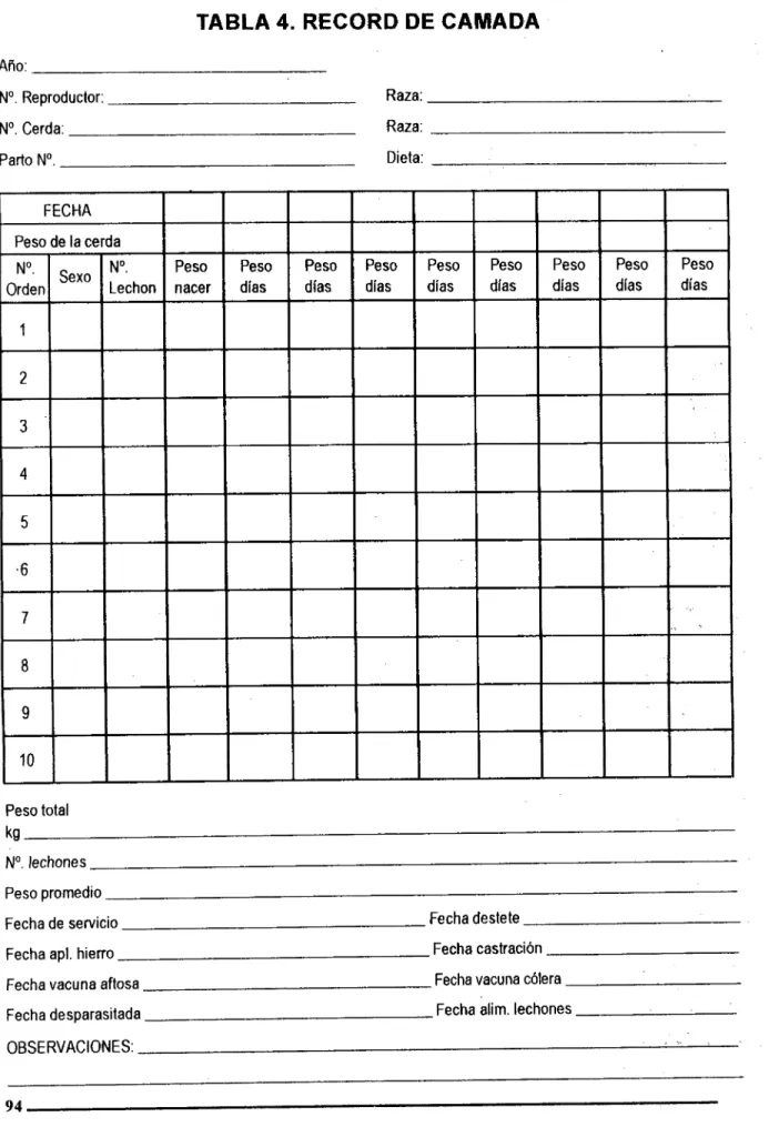TABLA 4. RECORD DE CAMADA Año: N°. Reproductor: 	 Raza: N°. Cerda: 	 Raza: Parto N°.	 Dieta: FECHA Peso de la cerda N°