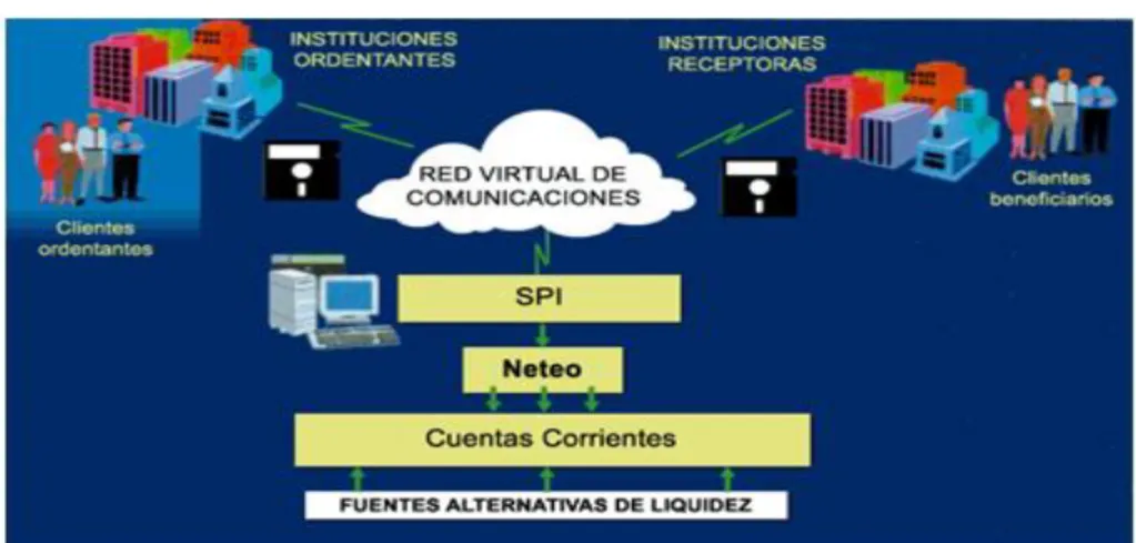 Gráfico 4.-Servicio de SPI (Servicio de Pagos Interbancarios) 