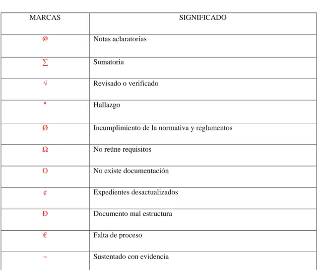 Tabla 8.- Hojas de marcas 