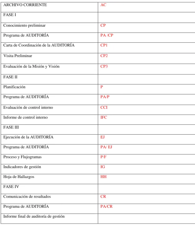Tabla 9.- Índice de archivo corriente 