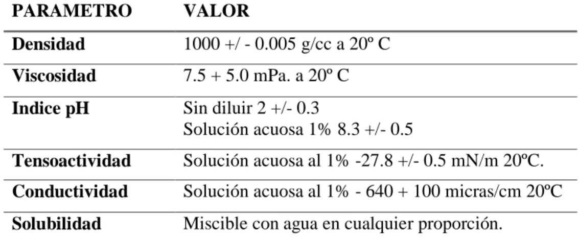 TABLA No  2 CARACTERÍSTICAS FÍSICO-QUÍMICAS TEGO 51