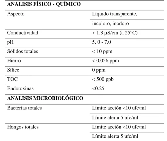 TABLA No  5 CRITERIOS DE ACEPTACIÓN DE LA CALIDAD DEL AGUA ESTÉRIL PARA INYECCIÓN 