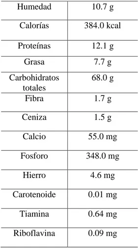 TABLA Nº3. COMPOSICIÓN DE LA AVENA POR CADA 100g 