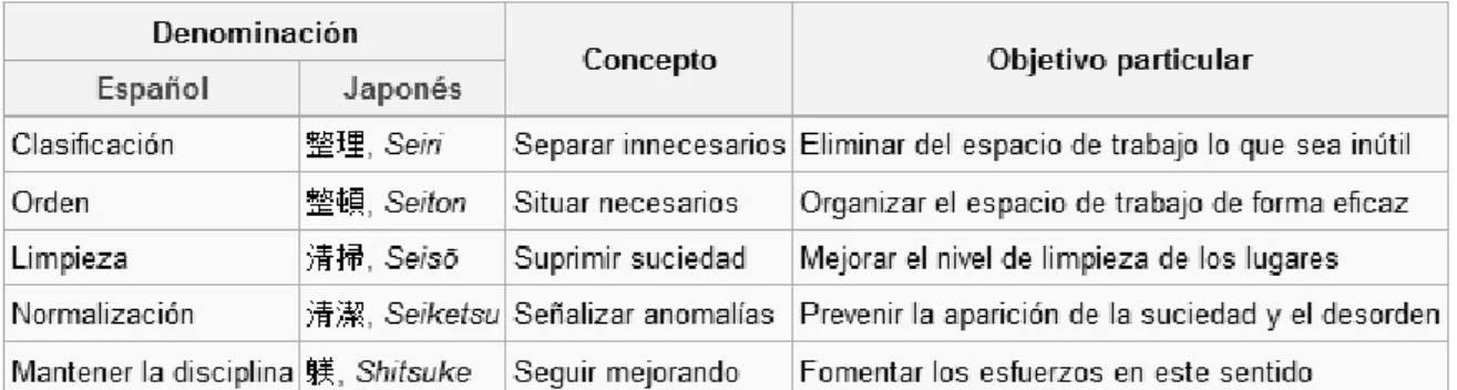 Cuadro No.1 Objetivo particular de cada S. 