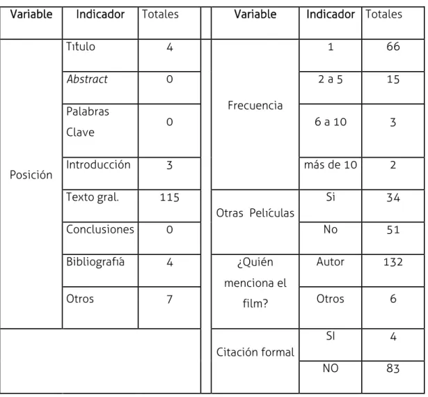 Tabla 5: principales resultados de variables de uso 