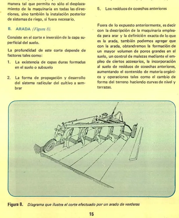Figura 8.  Diagrama que ilustra el corte efectuado por un arado de verderas 15