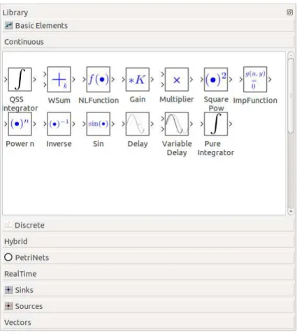 Figura 3.7: Librer´ıas de PowerDEVS.