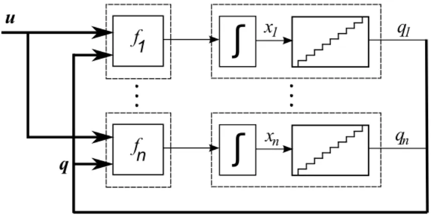 Figura 3.10: Diagrama en Bloques de la Ec.(3.7).